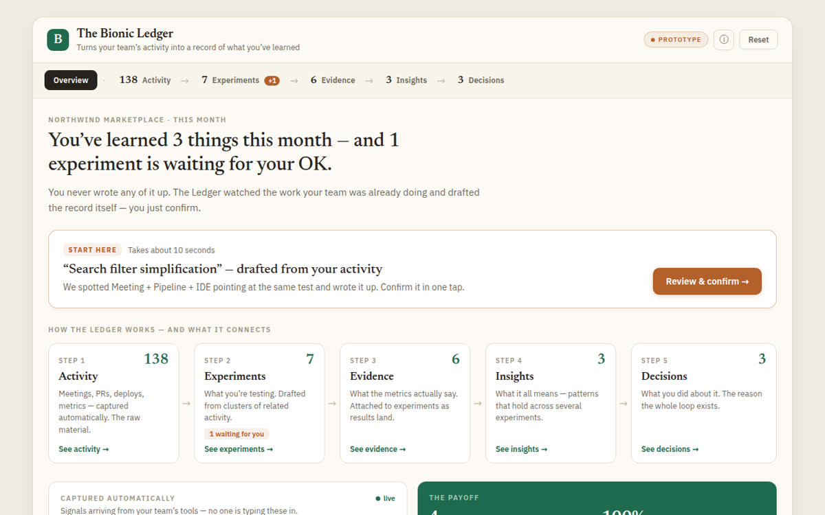 Experiment Ledger, the live product